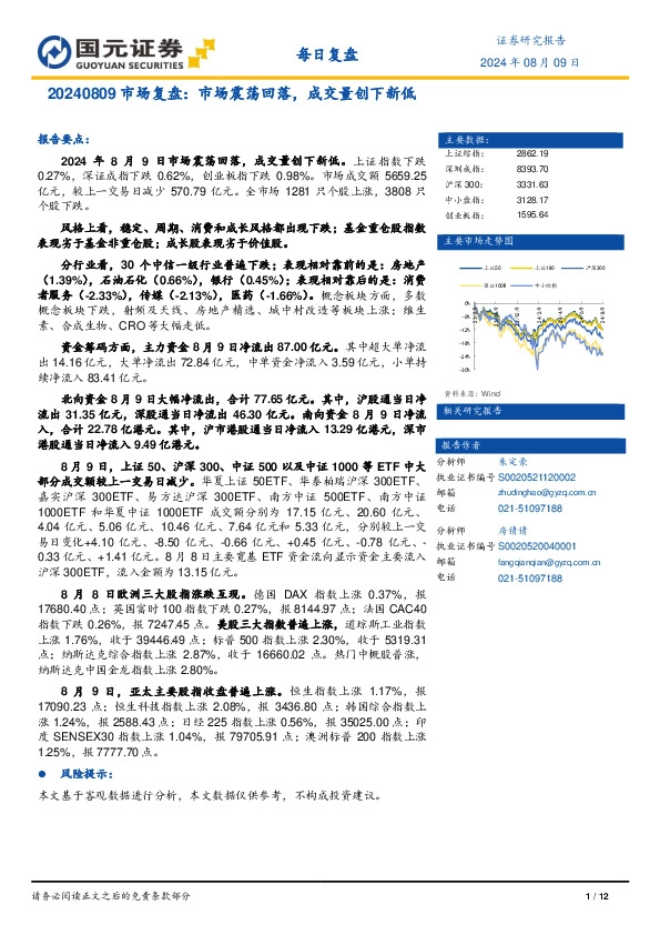 市场复盘：市场震荡回落，成交量创下新低