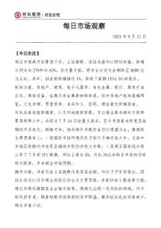 每日市场观察