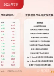 财富管理月报
