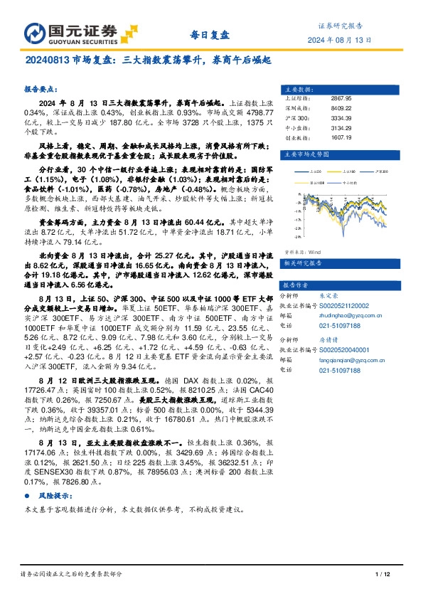 市场复盘：三大指数震荡攀升，券商午后崛起