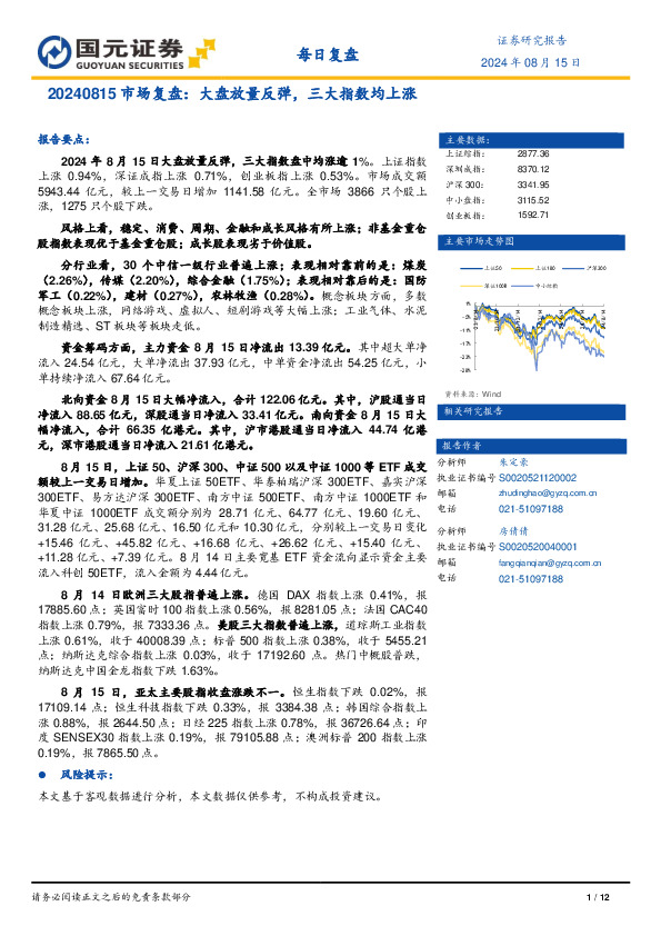 市场复盘：大盘放量反弹，三大指数均上涨