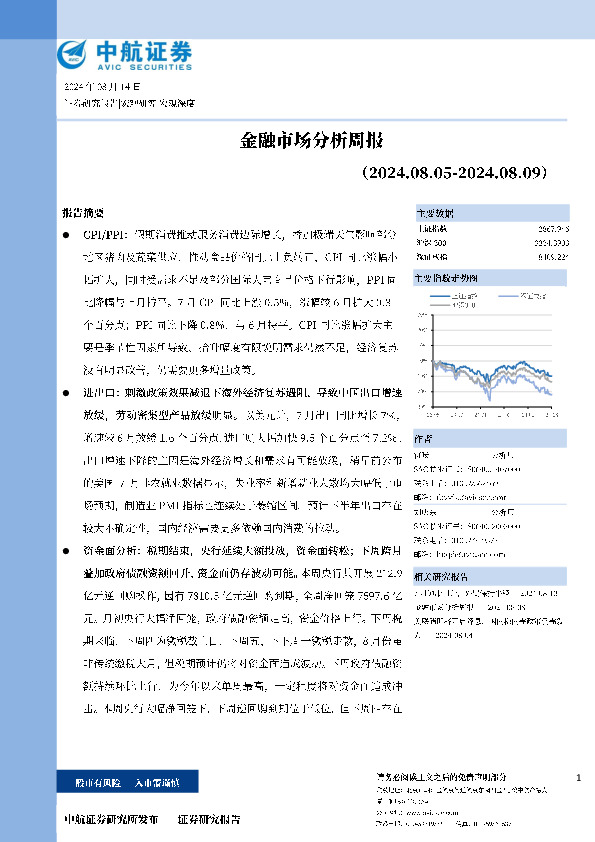 金融市场分析周报