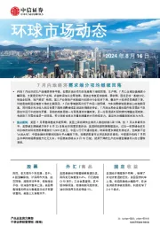 环球市场动态