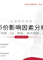 币价影响因素分析：对比利率、M2、纳指、美元指数、黄金走势