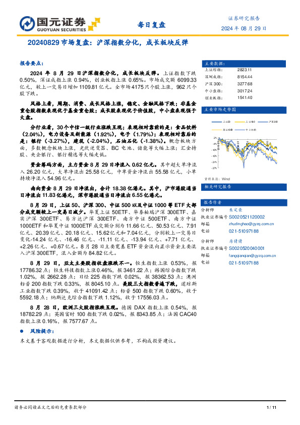 市场复盘：沪深指数分化，成长板块反弹