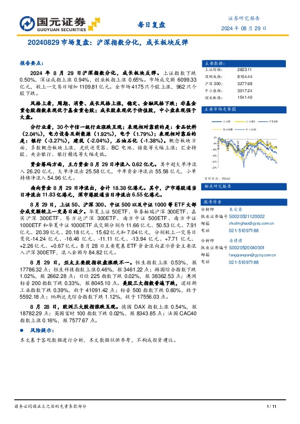 市场复盘：沪深指数分化，成长板块反弹