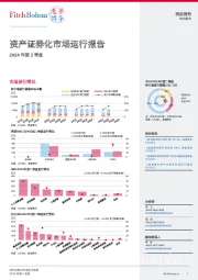资产证券化市场运行报告2024年第2季度