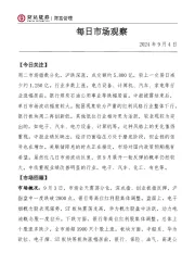 每日市场观察