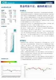 越南股市周评