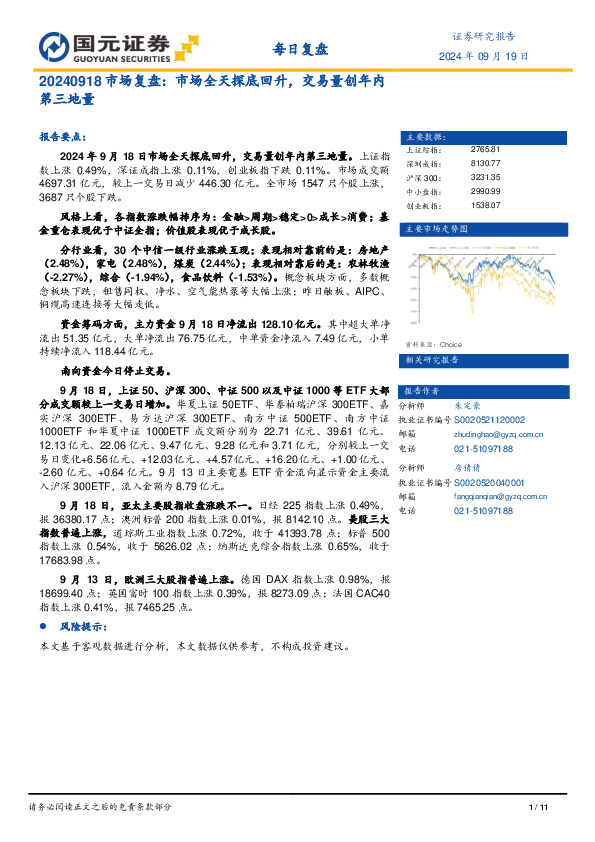 市场复盘：市场全天探底回升，交易量创年内第三地量