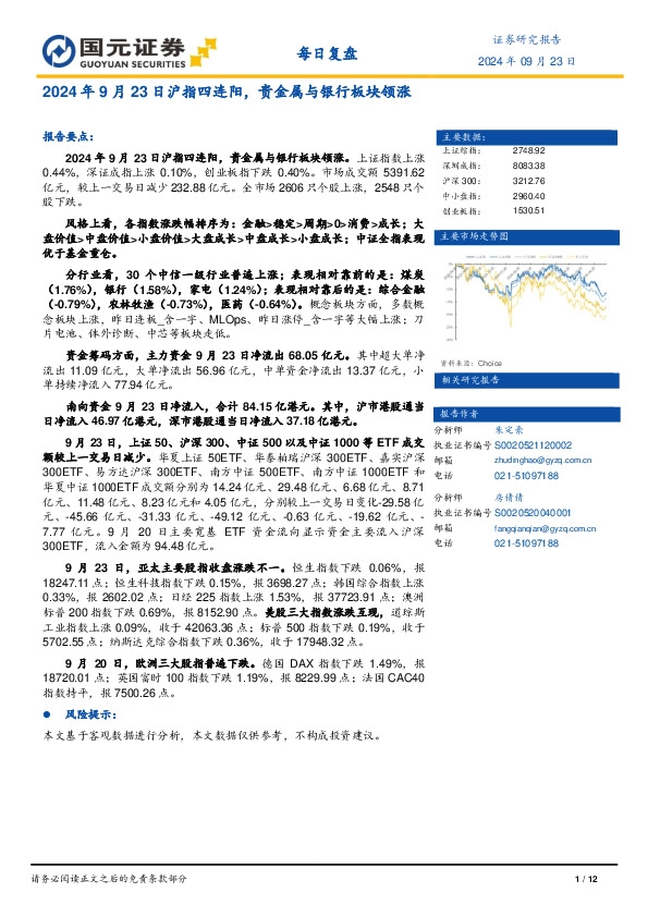 每日复盘：2024年9月23日沪指四连阳，贵金属与银行板块领涨