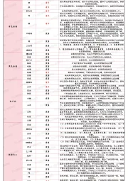 日度策略参考