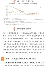 9月月势晓:政策发力,9月数据或为阶段性底部