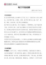 每日市场观察