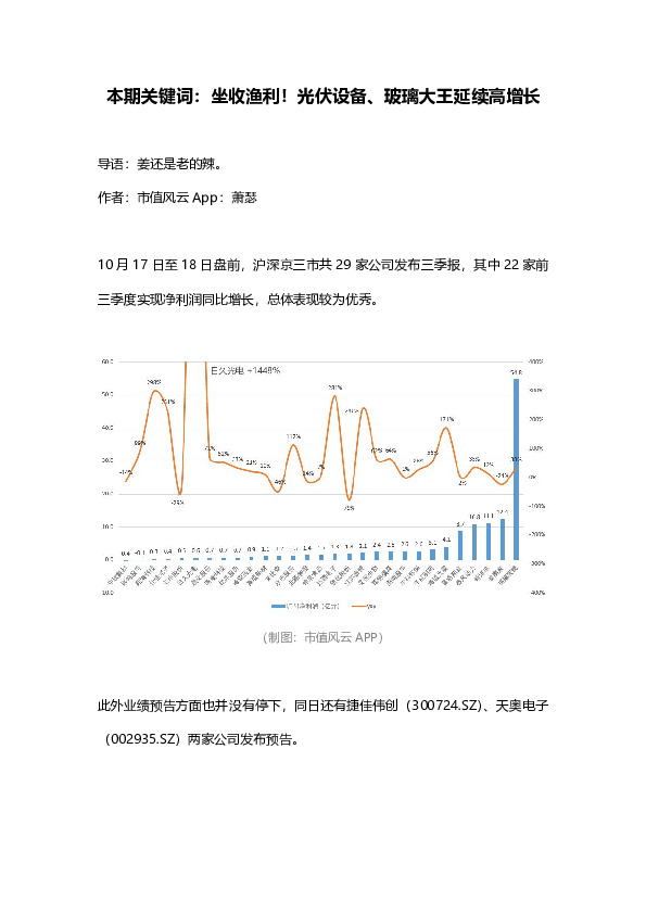本期关键词：坐收渔利！光伏设备、玻璃大王延续高增长