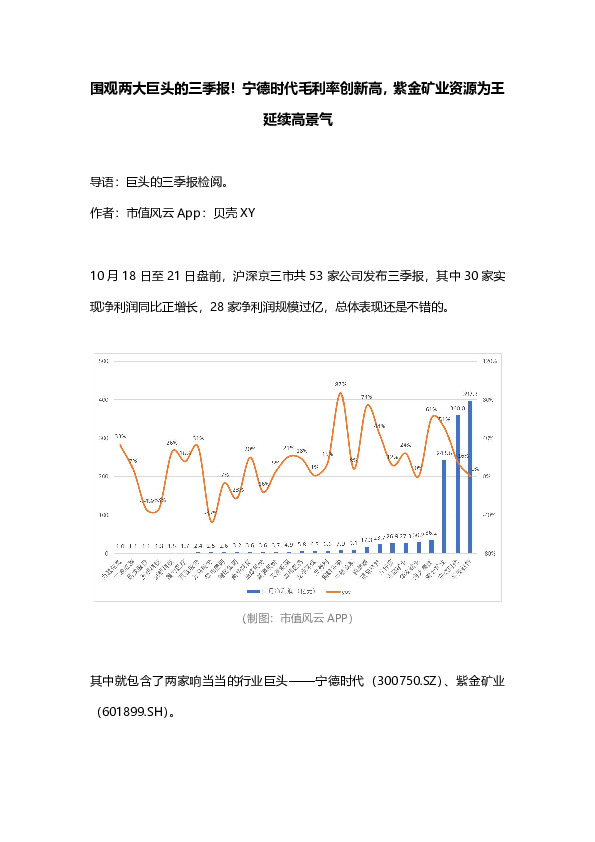 围观两大巨头的三季报！宁德时代毛利率创新高，紫金矿业资源为王延续高景气