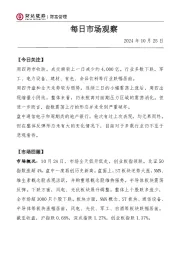 每日市场观察