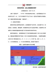 低空经济来袭，以后上班都能腾云驾雾？