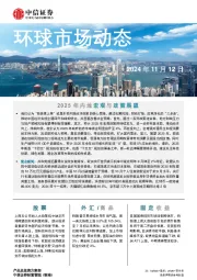环球市场动态