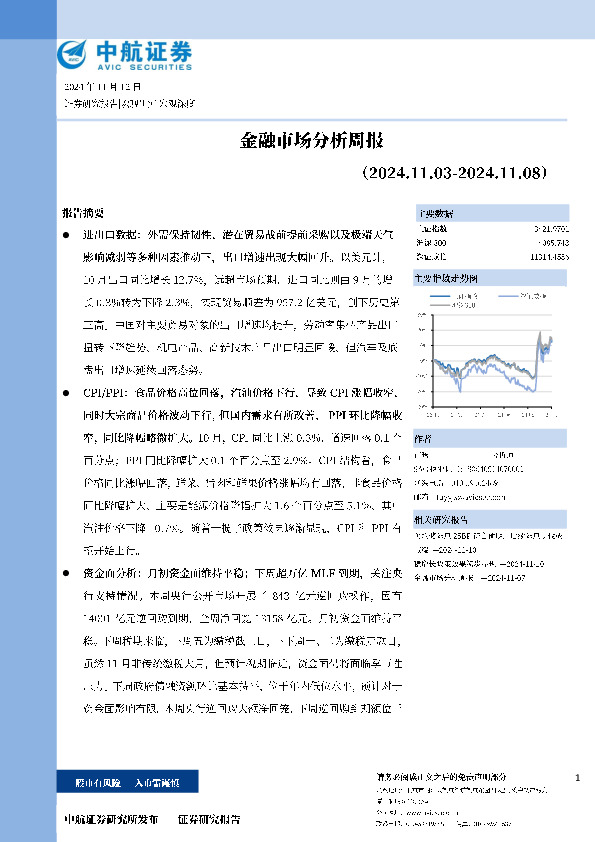 金融市场分析周报