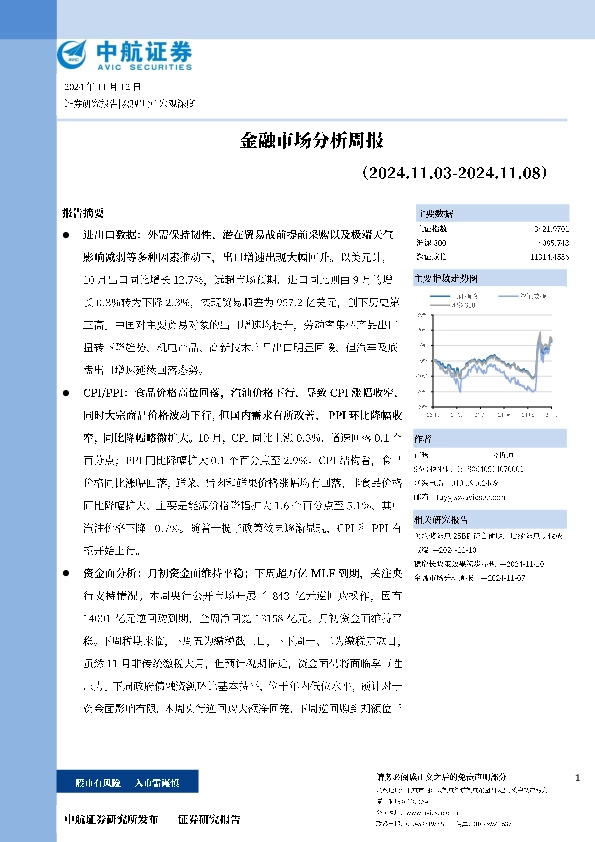 金融市场分析周报