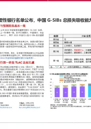 2024年全球系统重要性银行名单公布，中国G-SIBs总损失吸收能力首阶段达标无虞