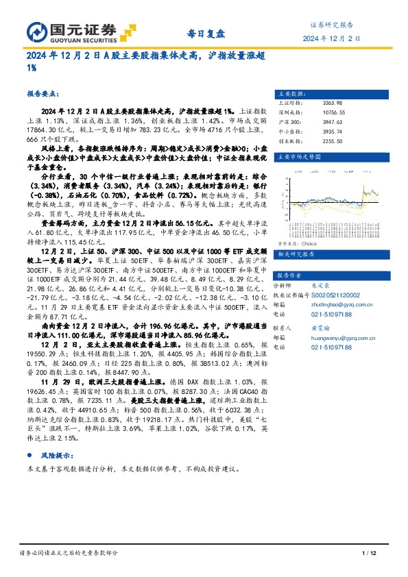 每日复盘：2024年12月2日A股主要股指集体走高，沪指放量涨超1%