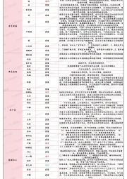 日度策略参考