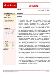 市场周报：预期逐渐乐观