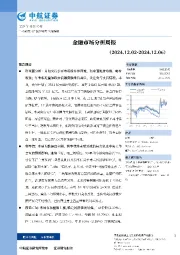 金融市场分析周报