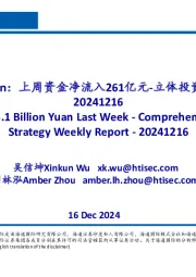 立体投资策略周报:上周资金净流入261亿元
