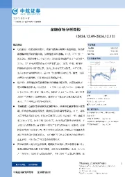 金融市场分析周报