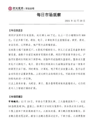 每日市场观察