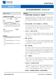 策略专题：经济金融高频数据周报