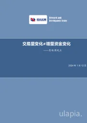 策略周观点:交易量变化≠增量资金变化