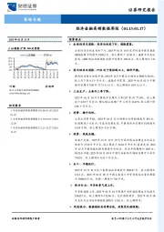 经济金融高频数据周报