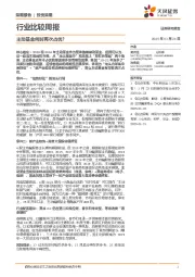 行业比较周报：主动基金何时再次占优？