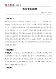 每日市场观察