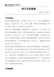 每日市场观察
