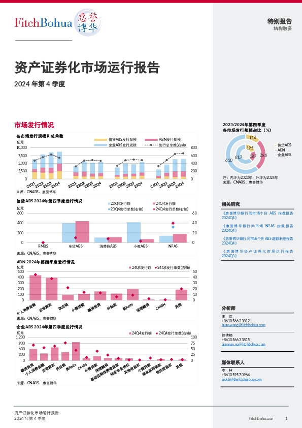 资产证券化市场运行报告2024年第4季度