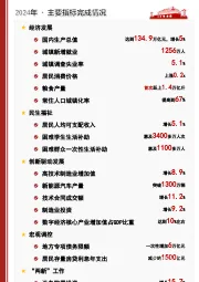 聚焦两会·政府工作报告
