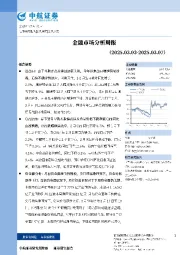 金融市场分析周报