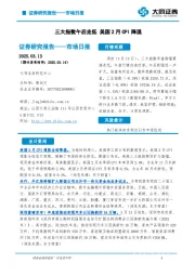 市场日报：三大指数午后走低 美国2月CPI降温