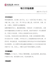 每日市场观察