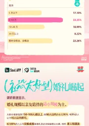 婚庆行业：2025年Z世代婚礼态度洞察报告