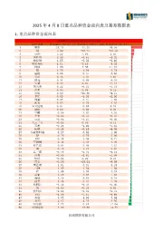 2025年4月8日重点品种资金流向表及基差数据表