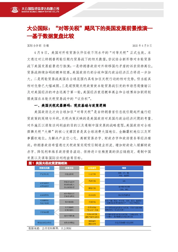 基于数据复盘比较：“对等关税”飓风下的美国发展前景推演