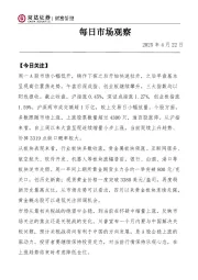 每日市场观察