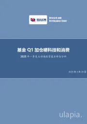 2025年一季度主动偏股型基金持仓分析：基金Q1加仓硬科技和消费