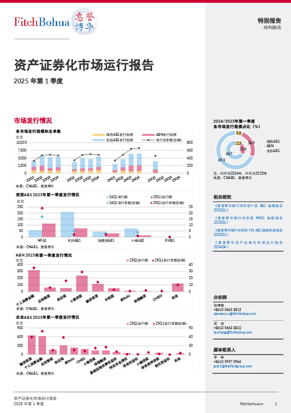 资产证券化市场运行报告2025年第1季度
